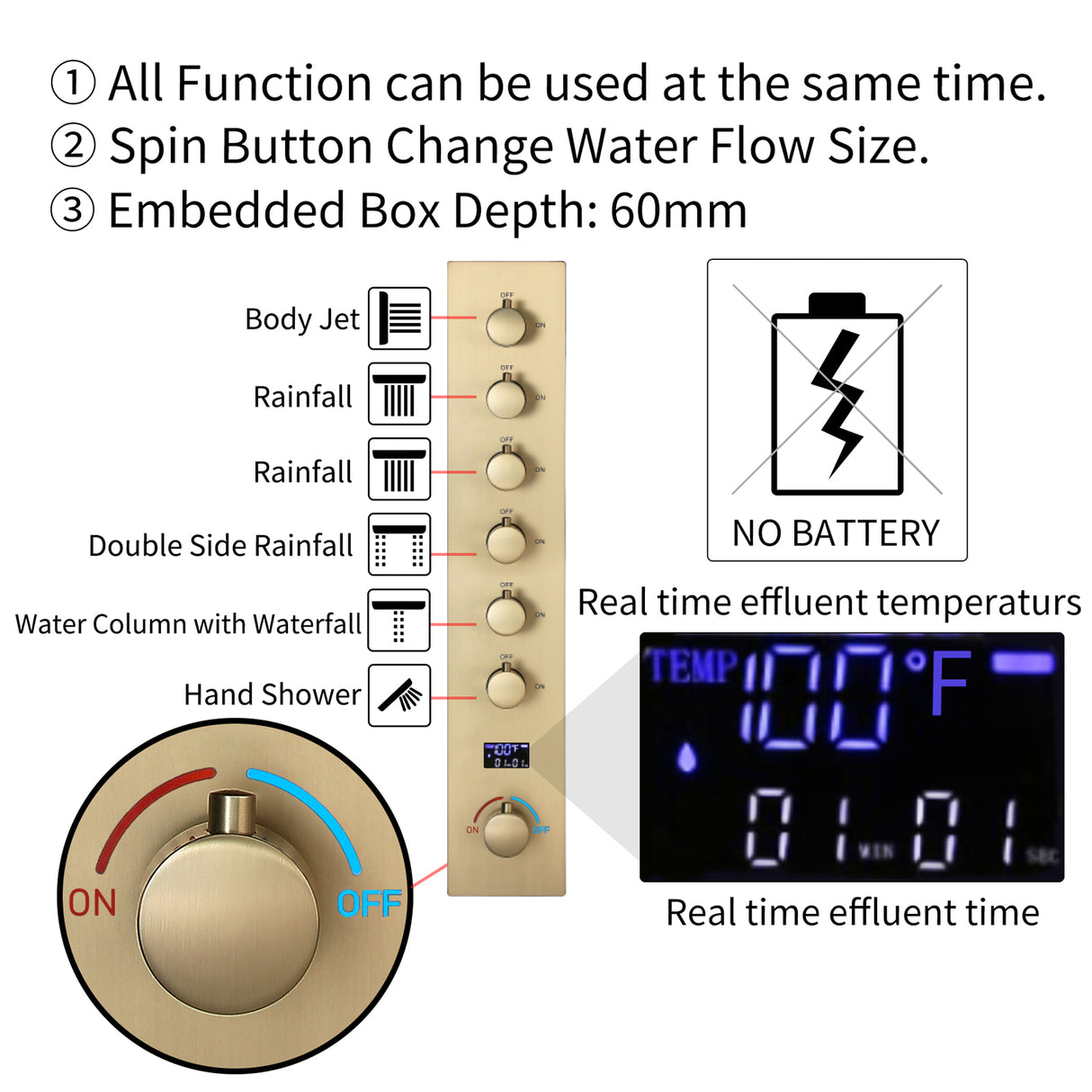 MONACO| 20" x 20" Complete Luxury LED Music shower set Rainfall , Waterfall, Mist Spray 6x Body Jets