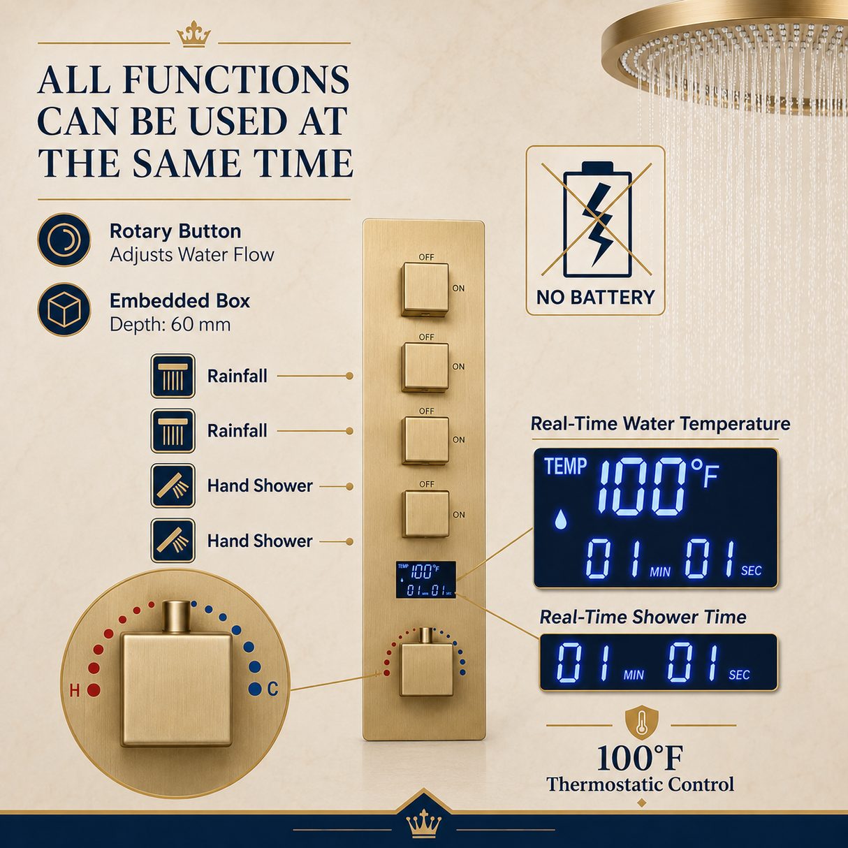 SPHERE 20 in Complete Dual Showerhead System – Luxury Ring Rainfall Shower Set